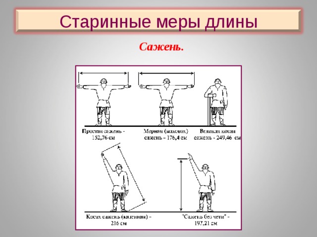 Старинные меры длины. Сажень измерительный прибор. Древние меры длины картинки.