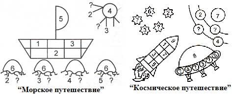 Конспект урока по математике морское путешествие 1 класс презентация