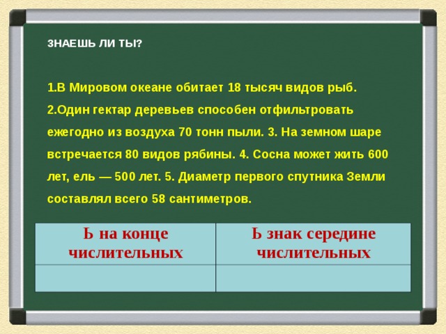 ЗНАЕШЬ ЛИ ТЫ?  1.В Мировом океане обитает 18 тысяч видов рыб. 2.Один гектар деревьев способен отфильтровать ежегодно из воздуха 70 тонн пыли. 3. На земном шаре встречается 80 видов рябины. 4. Сосна может жить 600 лет, ель — 500 лет. 5. Диаметр первого спутника Земли составлял всего 58 сантиметров. Ь на конце числительных   Ь знак середине числительных   