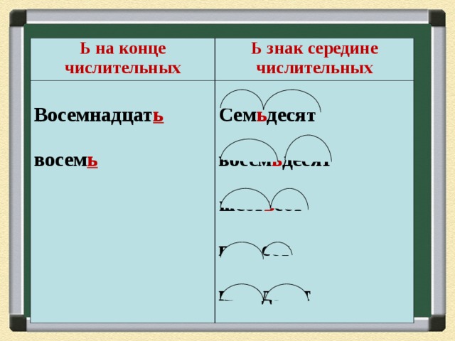 Ь в конце числительных. Мягкий знак на конце числительных. Мягкий знак на конце и в середине числительных. Ь на конце и в середине числительных 6 класс. Числительные 6 класс мягкий знак на конце и в середине числительных.