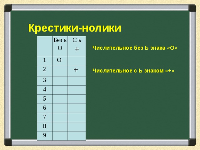 Крестики-нолики   Без ь О 1 С ь + О  2     3 +    4   5       6     7 8         9       Числительное без Ь знака «О»   Числительное с Ь знаком «+» 