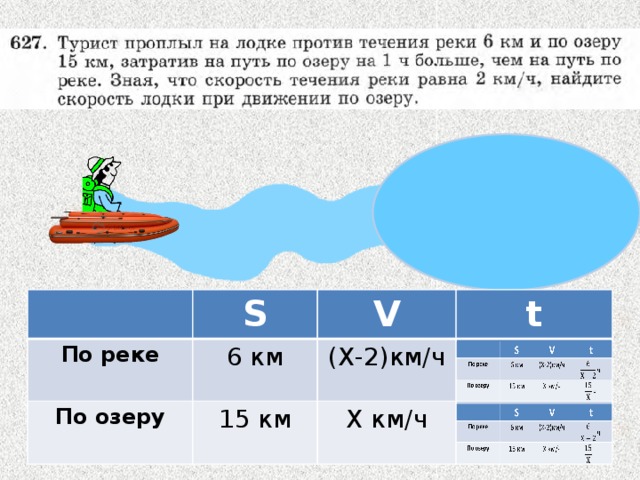 Моторная лодка путь по течению. Турист проплыл на лодке против течения реки 6. Скорость реки. Скорость течения реки. Чему равна скорость течения реки.