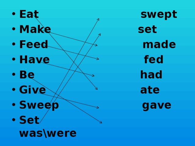 Eat swept Make set Feed made Have fed Be had Give ate Sweep gave Set was\were 