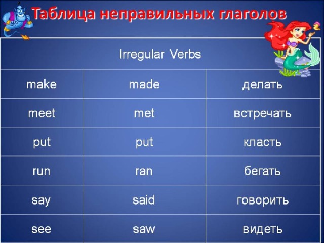 Формы неправильных глаголов примеры It was Mother's Day on Sunday