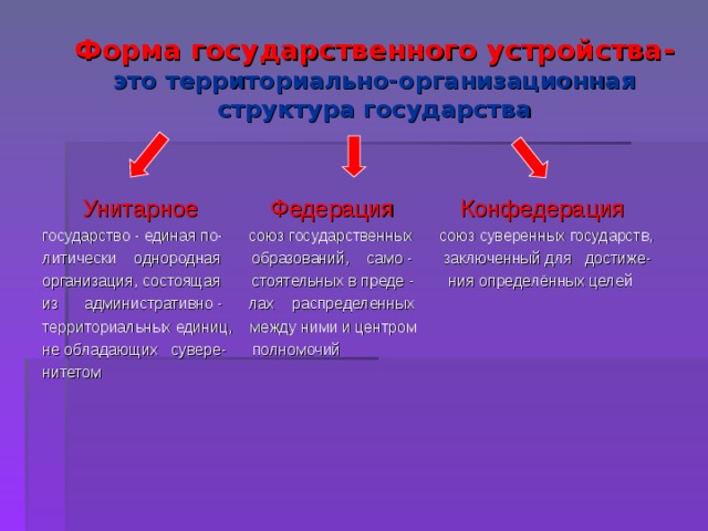 Выбери форму государственного устройства. Формы государственного территориального устройства. Формы территориального устройства государства. СССР по форме территориального устройства. Форма территориального устройства СССР.