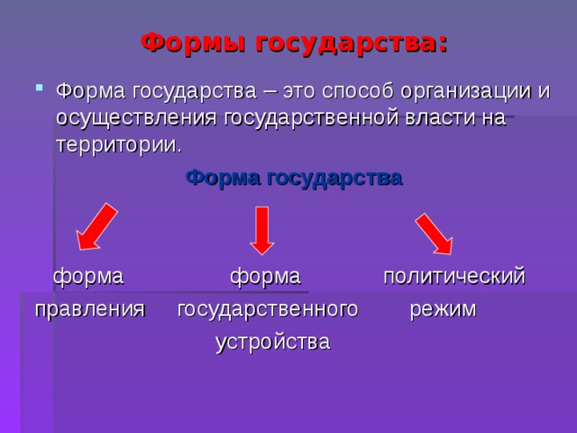 Форма государства план