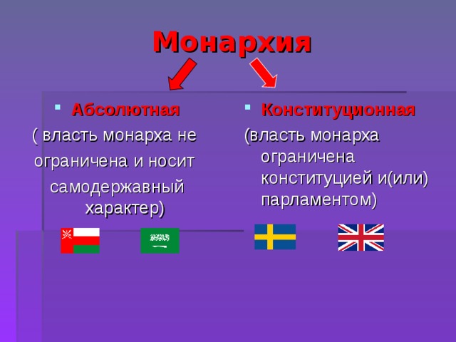 Абсолютная конституционная