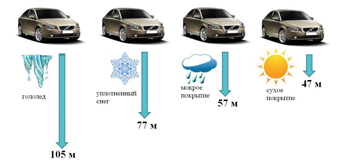 Низкая эффективность торможения лексус