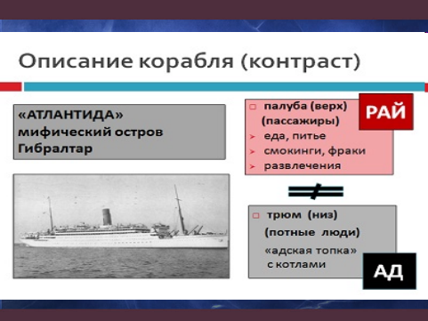 Как назывался пароход из сан франциско. Господин из Сан-Франциско. Капитан Атлантиды господин из Сан-Франциско. Анализ рассказа Бунина господин из Сан-Франциско. Описание корабля господин из Сан-Франциско.