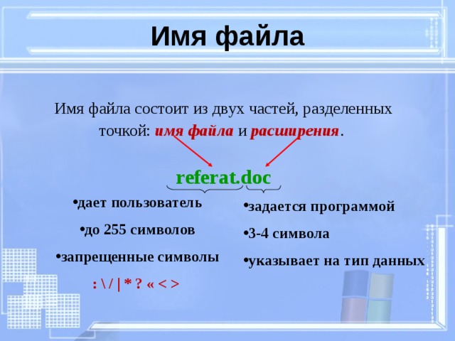 Имя файла Имя файла состоит из двух частей, разделенных точкой: имя  файла  и расширения . referat .doc   дает пользователь до 255 символов запрещенные символы : \ / | * ? «  задается программой 3-4 символа указывает на тип данных 