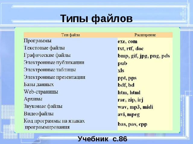 Типы файлов Учебник с.86 