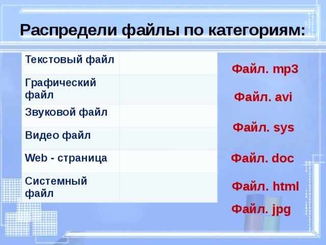 Текстовый файл состоит. Распредели файлы по категориям текстовый файл графический файл. Текстовый файл графический файл звуковой файл системный файл. Распределение файлов по группам. Распредели расширение файлов по группам.