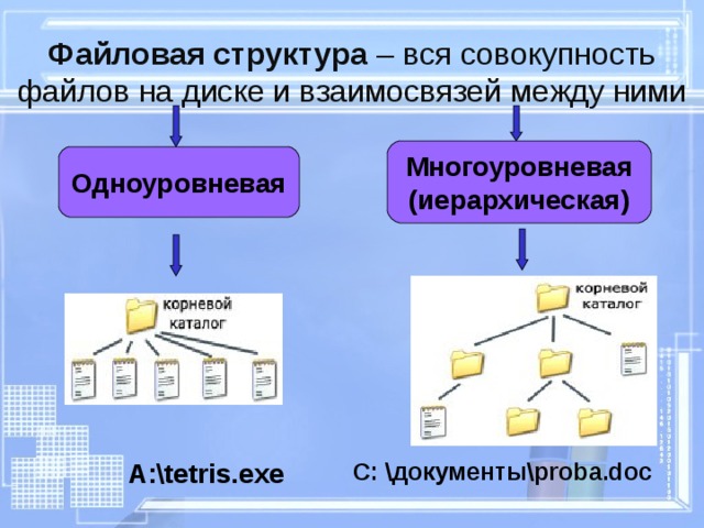 Файловая структура – вся совокупность файлов на диске и взаимосвязей между ними Многоуровневая (иерархическая) Одноуровневая C : \документы\ proba.doc  А:\ tetris.exe 