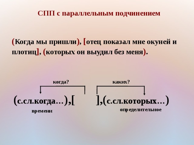 СПП с параллельным подчинением ( Когда мы пришли ) , [ отец показал мне окуней и плотиц ] , ( которых он выудил без меня ) .  когда? каких? ( с.сл.когда… ) , [  ] , ( с.сл.которых… ) определительное времени 