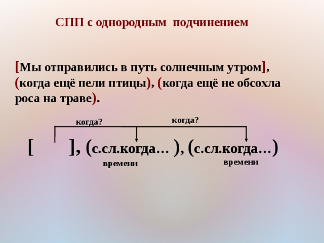 СПП с однородным подчинением [ Мы отправились в путь солнечным утром ] , ( когда ещё пели птицы ) , ( когда ещё не обсохла роса на траве ) . когда? когда? [  ] , ( с.сл.когда… ) , ( с.сл.когда… ) времени времени 