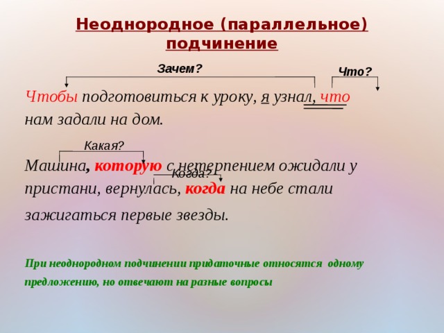 Неоднородное (параллельное) подчинение  Зачем? Чтобы подготовиться к уроку, я узнал, что нам задали на дом.  Машина , которую  с нетерпением ожидали у пристани, вернулась, когда  на небе стали зажигаться первые звезды.  При неоднородном подчинении придаточные относятся одному предложению, но отвечают на разные вопросы    Что? Какая? Когда? 