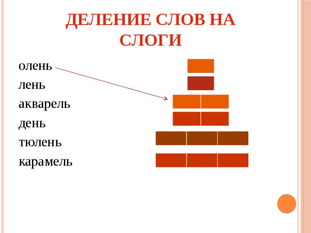 Схема слова олень