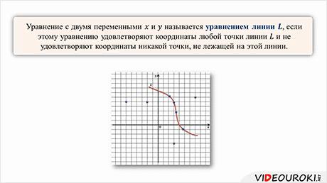 Уравнение данной линии на плоскости. Уравнение линии на плоскости конспект. Понятие об уравнении линии на плоскости. Уравнение линии на плоскости 9 класс. Уравнение линии 9 класс геометрия.