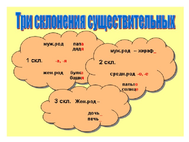 Слово печь существительное