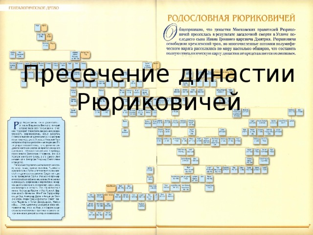 Заполните пропуски в схеме монархи из династии рюриковичей на российском престоле в 16 веке