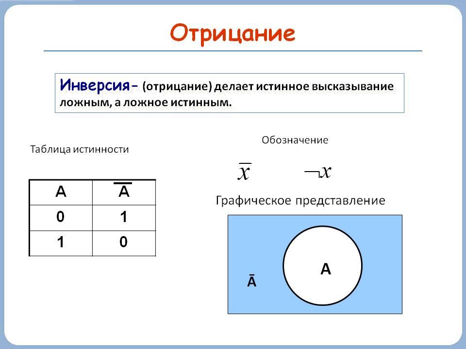 Как сделать инверсию изображения