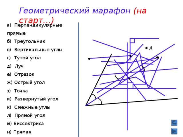 Геометрический марафон (на старт…) а) Перпендикулярные прямые б) Треугольник в) Вертикальные углы г) Тупой угол д) Луч е) Отрезок ж) Острый угол з) Точка и) Развернутый угол к) Смежные углы л) Прямой угол м) Биссектриса н) Прямая 