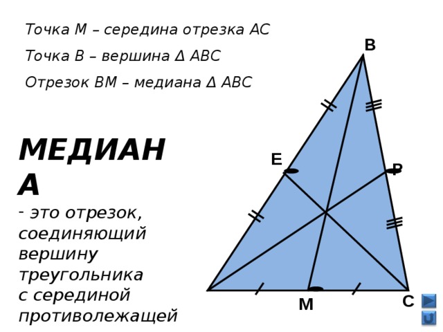Точка М – середина отрезка АС Точка В – вершина Δ АВС Отрезок ВМ – медиана Δ АВС  В МЕДИАНА  это отрезок, соединяющий вершину треугольника с серединой противолежащей стороны    Е Р  А  С М 