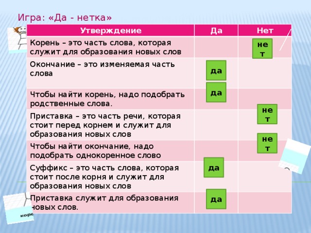 Правописание значимых частей слова 3 класс школа россии презентация