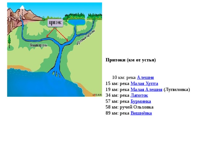 Ранова река рязанская область карта