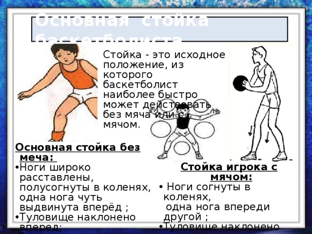 Правильное положение в защитной стойке баскетболиста. Стойки и перемещения в баскетболе. Основная стойка баскетболиста без мяча. Защитная стойка баскетболиста. Исходное положение стойка.