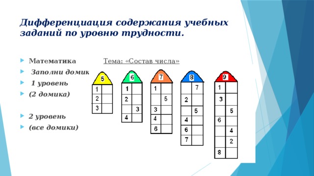 Методика домики для школьников. Заполни числовые домики. Состав числа домики. Состав числа 1 домик. Состав числа заполни домики.