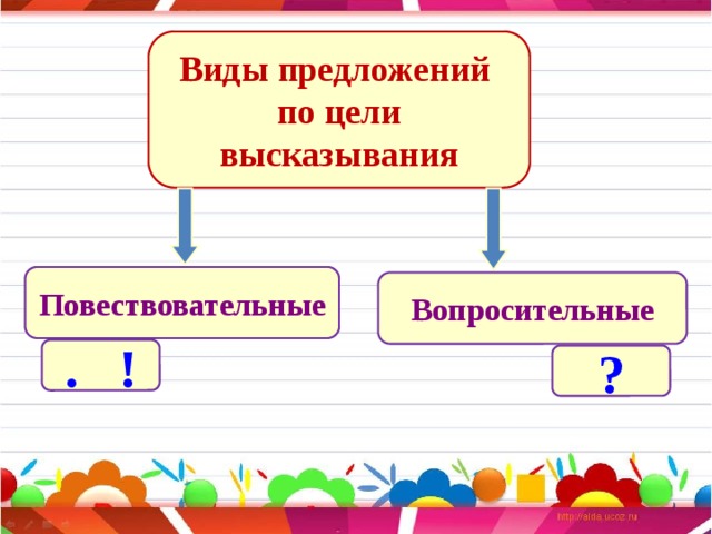 Предложения по цели высказывания схема