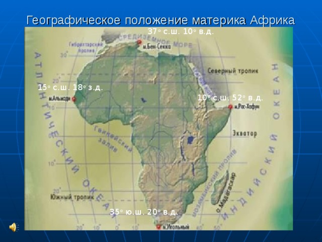 Географическое положение материка Африка   37 о с.ш. 10 о в.д. 15 о с.ш. 18 о з.д. 10 о с.ш. 52 о в.д. 35 о ю.ш. 20 о в.д.  