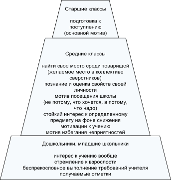 Иерархия деятельностей личности. Иерархия деятельностей личности. Иерархия деятельностей личности. Иерархия деятельностей личности. Иерархия деятельностей личности.