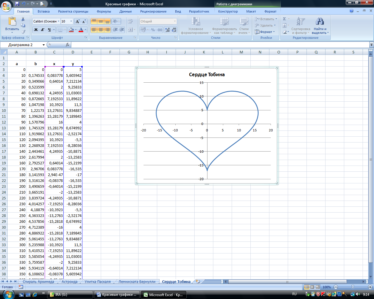 Программы для изображения функций. Графики рисунки в эксель. Сердце Тобина excel. График рисунок в excel. Сердечко диаграмма в экселе.