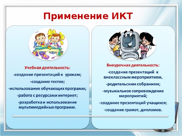 Информационно коммуникативные технологии в начальной школе презентация