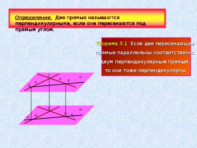  Определение.  Две прямые называются перпендикулярными, если они пересекаются под прямым углом. Теорема 3.1 Если две пересекающие прямые параллельны соответственно двум перпендикулярным прямым, то они тоже перпендикулярны.   C  b B a A C 1  b 1 B 1 a 1 A 1 