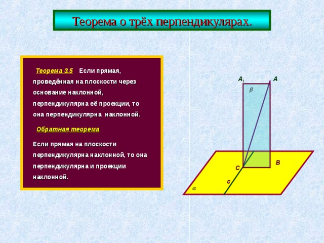 Теорема о трёх перпендикулярах.   Теорема 3.5   Если прямая, проведённая на плоскости через основание наклонной, перпендикулярна её проекции, то она перпендикулярна наклонной.  Обратная теорема  Если прямая на плоскости перпендикулярна наклонной, то она перпендикулярна и проекции наклонной. А А 1    В С с 