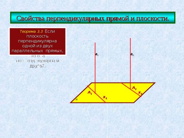 Свойства перпендикулярных прямой и плоскости.  Теорема 3.3   Если плоскость перпендикулярна одной из двух параллельных прямых, то она перпендикулярна и другой. a 1 a 2     A 2 x 2 A 1 x 1 