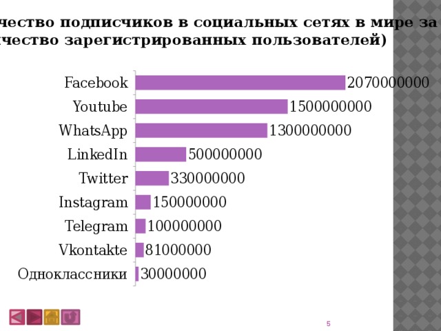 Число подписчиков