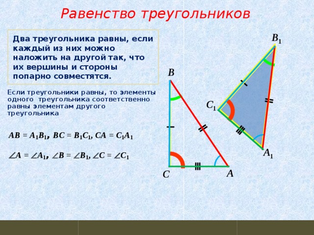 Равенство треугольников  B 1 Два треугольника равны, если каждый из них можно наложить на другой так, что их вершины и стороны попарно совместятся. B Если треугольники равны, то элементы одного треугольника соответственно равны элементам другого треугольника C 1 AB = A 1 B 1 , BC = B 1 C 1 , CA = C 1 A 1 A 1  A =  A 1 ,  B =  B 1 ,  C =  C 1 A C  
