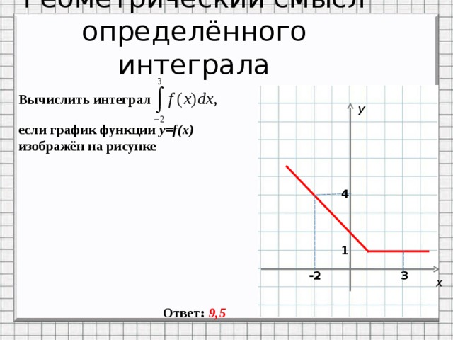 Рисунке изображен график некоторой функции пользуясь рисунком вычислите определенный интеграл