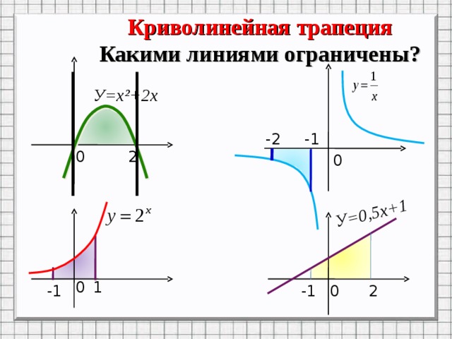 Криволинейная трапеция фигура. Понятие криволинейной трапеции. Криволинейная трапеция ограниченная линиями. Что называется криволинейной трапецией. Плоская криволинейная трапеция.