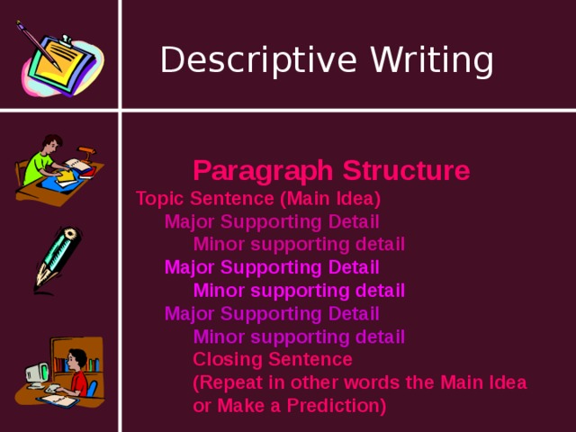 Descriptive Writing Paragraph Structure Topic Sentence (Main Idea) Major Supporting Detail Minor supporting detail Major Supporting Detail Minor supporting detail Major Supporting Detail Minor supporting detail Closing Sentence (Repeat in other words the Main Idea or Make a Prediction)  