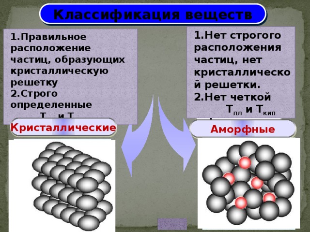 Классификация веществ 1.Нет строгого расположения частиц, нет кристаллической решетки. 2.Нет четкой  Т пл и Т кип 1.Правильное расположение частиц, образующих кристаллическую решетку 2.Строго определенные  Т пл и Т кип Сера Стекло Алмаз Шоколад Горный хрусталь Пластилин  Жевательная резинка Поваренная соль Кристаллические Аморфные 