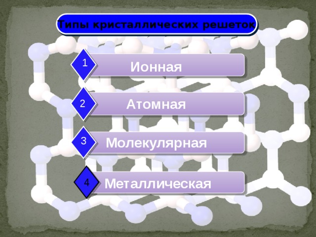 Типы кристаллических решеток 1 Ионная Атомная 2 Молекулярная 3 Металлическая 4 