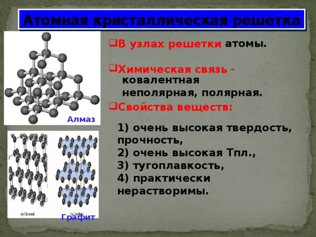 Атомная кристаллическая решетка атомы. В узлах решетки -  Химическая связь -    Свойства веществ:   ковалентная неполярная, полярная. Алмаз 1) очень высокая твердость, прочность,  2) очень высокая Тпл., 3) тугоплавкость, 4) практически нерастворимы.   Графит 