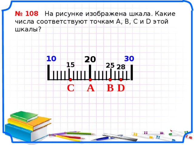 На рисунке изображена шкала какое число соответствует точке с