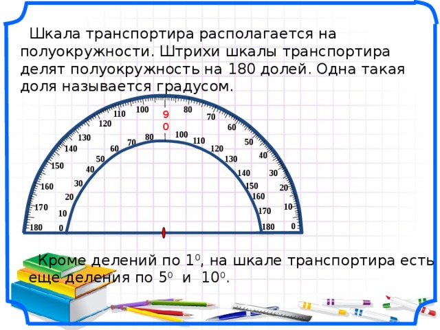 Градусы на транспортире картинки