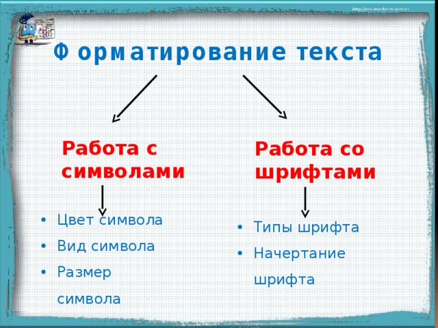 Форматирование текста Работа с символами Работа со шрифтами Записывают в тетрадь Цвет символа Вид символа Размер символа Типы шрифта Начертание шрифта  